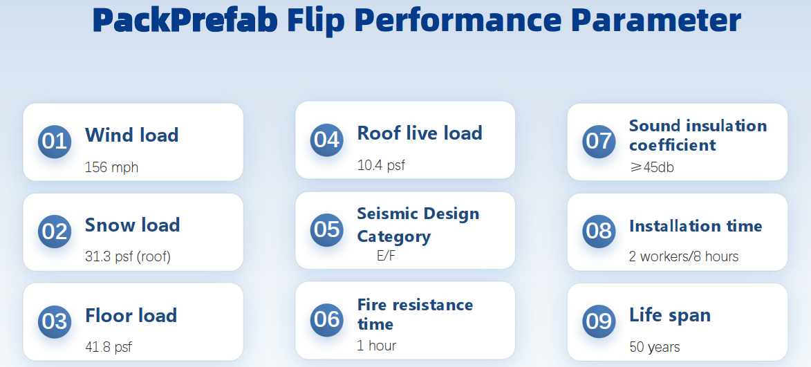 Flip Parameters